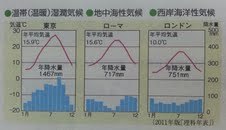 社会 地中海性気候と西岸海洋性気候の違いって何ですか に対する教え方のコツ なるほど 塾講師が教える教え方のコツ