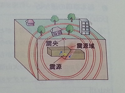 理科 中学1年生 震源と震央の違いについての教え方のコツ なるほど 塾講師が教える教え方のコツ